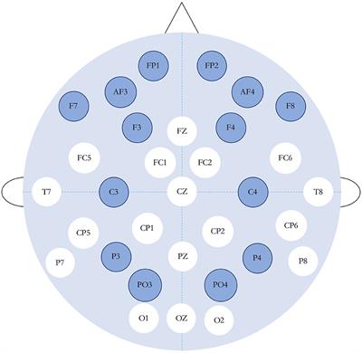 An Investigation of Deep Learning Models for EEG-Based Emotion Recognition